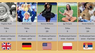 Most GRAND SLAM Titles Won by TENNIS Players Since the Open Era  Comparison [upl. by Ytsihc250]