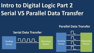 How Serial verse Parallel Data Transfer Works Intro to Digital Logic Part 2 [upl. by Yseult]