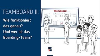 Teamboard am UKSH Wie funktioniert es Und wer ist das BoardingTeam Teil 2 [upl. by Medeah]