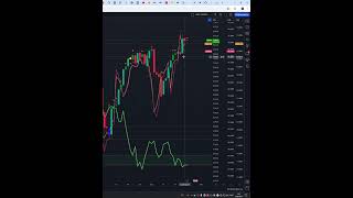 Today Price News of SampP500 btc eth  Technical Analysis Update 23092024 shorts [upl. by Rebmik]