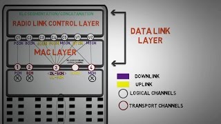 25  LOGICAL TO TRANSPORT CHANNELS MAPPING IN 4G LTE [upl. by Veronique978]