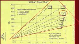 Understanding Manual D  HVAC Essentials [upl. by Nyltiak]