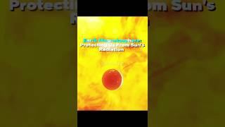 EARTH MAGNETOSPHERE VS SUN HELIOSPHERE viralvideo woode wood wooder astronomy shorts [upl. by Ecnav]