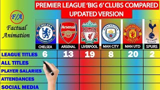 Premier League BIG 6 Clubs Compared UPDATED  Arsenal Chelsea Liverpool Mancity Man Utd amp Spurs [upl. by Erida]