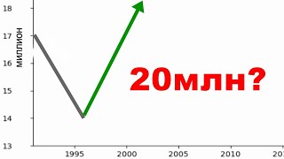 Население Казахстана 19912019 [upl. by Duong]