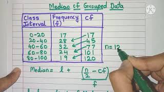 Statistics in Excel  Mean Average Median Mode and Standard Deviation [upl. by Garrard209]