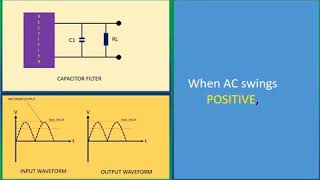 Animation  PMM DC Power Supply [upl. by Gardener]