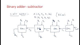 Binary adder subtractor  4bit  STLD  Lec63 [upl. by Jamnes]