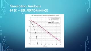 BER Performance of Digitial Modulation Schemes for AWGN Rayleigh and Rician Channels [upl. by Jannel]