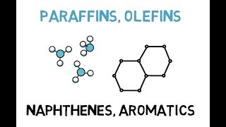 Paraffins Olefins Napthenes amp Aromatics Lec012 [upl. by Gimpel404]