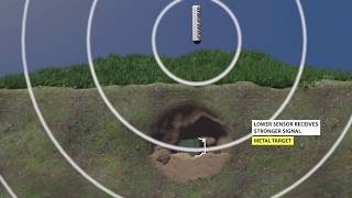 The Best MAGNETOMETER KIT How It Works  Build a Fluxgate Magnetic Field Sensors Gradiometer [upl. by Smith]