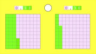 Comparing Decimals [upl. by Oloapnaig]