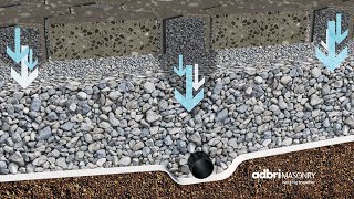 Permeable Paving Solutions  Adbri Masonry [upl. by Enomar]