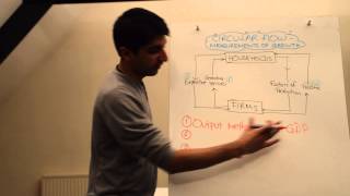 Y1IB 3 The Circular Flow of Income and Measurements of Economic Growth [upl. by Enirehtac]