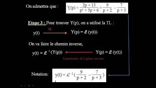 Laplace pour résoudre une équation différentielle  c déterminer loriginal de Yp [upl. by Ahsenet]