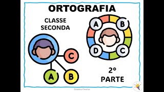 POSTER ORTOGRAFIA  CLASSE SECONDA [upl. by Nodearb]