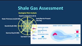 Shale Gas Assessment  by Adel El Fouly [upl. by Lyontine]