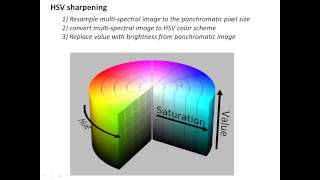 v51 HSV pansharpening in ENVI [upl. by Ruford]