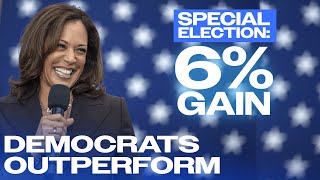 BREAKING Democrats OUTPERFORM in FINAL Special Election Before November [upl. by Nnyltiac114]