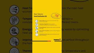 Heat Distribution Kit  Fan with Thermostat  Heat Distributor  Exchanger steinberg14 [upl. by Annatnom]