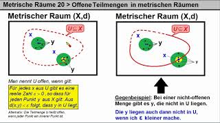 Metrische Räume Teil 20 ►Offene Teilmengen metrischer Räume [upl. by Portwine]