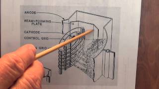 Guitar Amp Tubes Part 2 Pentodes and Beam Tetrodes [upl. by Jenne]