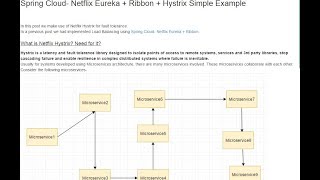 Spring Cloud Tutorial  Netflix Hystrix Hello World Example [upl. by Maya]