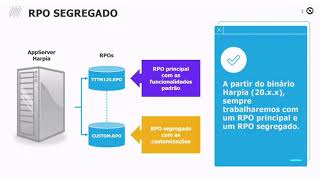 How To  RPO Segregado  Configuração TOTVSBackofficeLinhaProtheus [upl. by Aserehc]