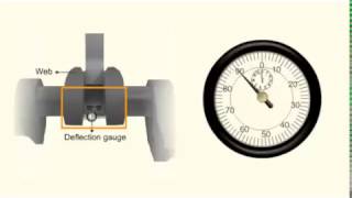 Crankshaft Deflection [upl. by Osei199]