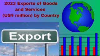 2023 Exports of Goods And Services Top Imports of 50 Countries [upl. by Damon]