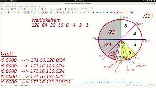 AP2FISIBaWü November 2023 312  Subnetting IPv4 [upl. by Sixela]