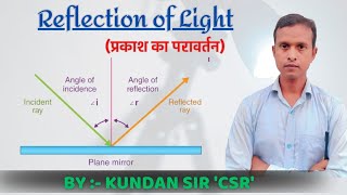 Reflection of light।प्रकाश का परावर्तन।। Light।CSR Coaching Center। Physics। Science। bykundan kumar [upl. by Banks855]