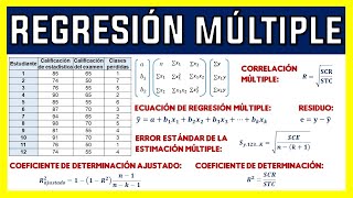 REGRESIÓN LINEAL MÚLTIPLE  EJERCICIO RESUELTO [upl. by Beaudoin]