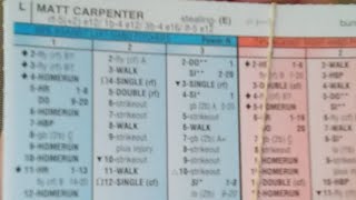 Stratomatic Baseball 2023 Cards Super Adv X Chart [upl. by Mcdade]