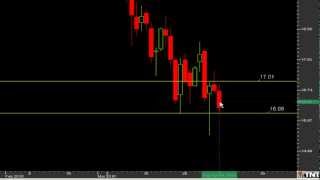 How to enter a Support and Resistance trade [upl. by Boykins544]