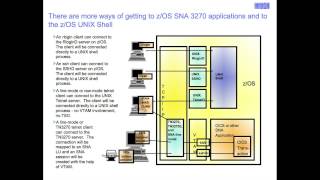 TN3270 Access to Mainframe SNA Applications [upl. by Neros602]