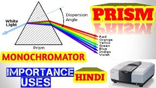 PRISM MONOCHROMATOR IMPORTANCEUSESHINDI [upl. by Lazarus910]