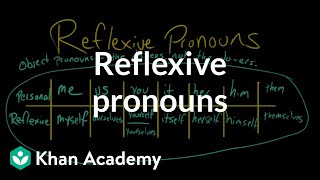 Reflexive pronouns  The parts of speech  Grammar  Khan Academy [upl. by Ayocal]