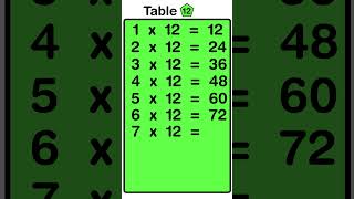 12 Tables  Learn Tables Multiplication  Easy and fast way to learn  Learn Multiplication [upl. by Pavlov525]