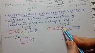 Anesthetics  General properties  USMLE STEP 1 PHARMACOLOGY [upl. by Denzil]