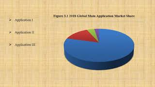 Polyphenylene Ether PPE Market Report 2019 [upl. by Ahsinra]