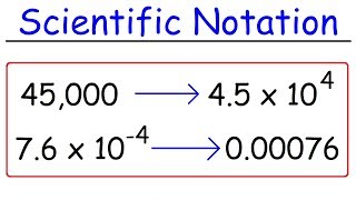 Scientific Notation  Fast Review [upl. by Sueddaht]