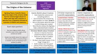 GCSE RELIGIOUS STUDIES  THEME B RELIGION amp LIFE AQA PAPER 2 [upl. by Crudden]