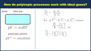 Polytropic processes for an ideal gas [upl. by Ydnamron]