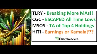 TLRY CGC MSOS HITI  WEED STOCK Technical Analysis [upl. by Ardnuyek822]