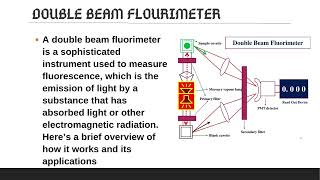 Fluorimetry by Dr A R Balap P Bhumkar S Birje D Bobade S Bodke A Boradhe [upl. by Luing743]