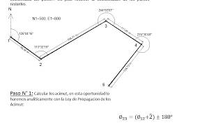 Ejercicio de Poligonal Abierta Caso N° 1 [upl. by Ensoll]