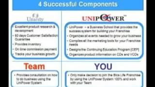 Unicity Compensation Plan International Pt2 [upl. by Ahsayn]