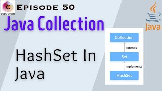 HashSet In Java  Java Collection Framework  HashSet In Java Example [upl. by Lledo]