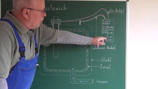 Opferanode  Magnesiumanode  Anodenprüfung mit Prüfgerät [upl. by Adnalram]